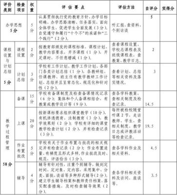 毕节市中小学教育教学常规管理评价细则