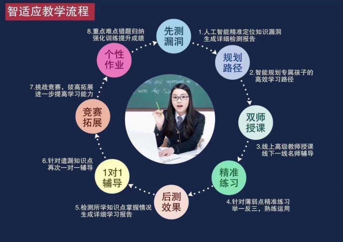 AI1对1受热捧,在线学习不掉队