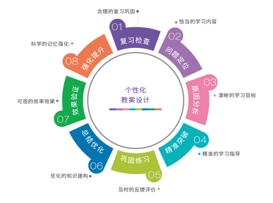 揭秘:星火教育一对一辅导教学模式的探索与实践