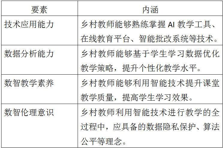 乡村振兴战略下乡村教师数智素养 基本框架、发展困境与提升路径——兼论其在教育教学检测和评价活动中的融入