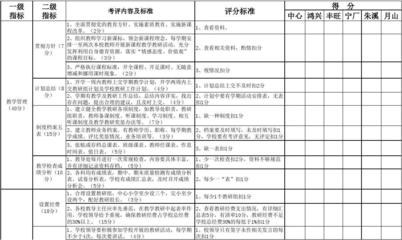 教育教学质量评估量化表（2017-2018第一学期）与教育教学检测和评价活动